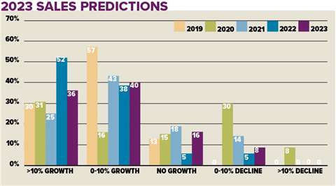 Access and rental industry sales predictions for 2023.
